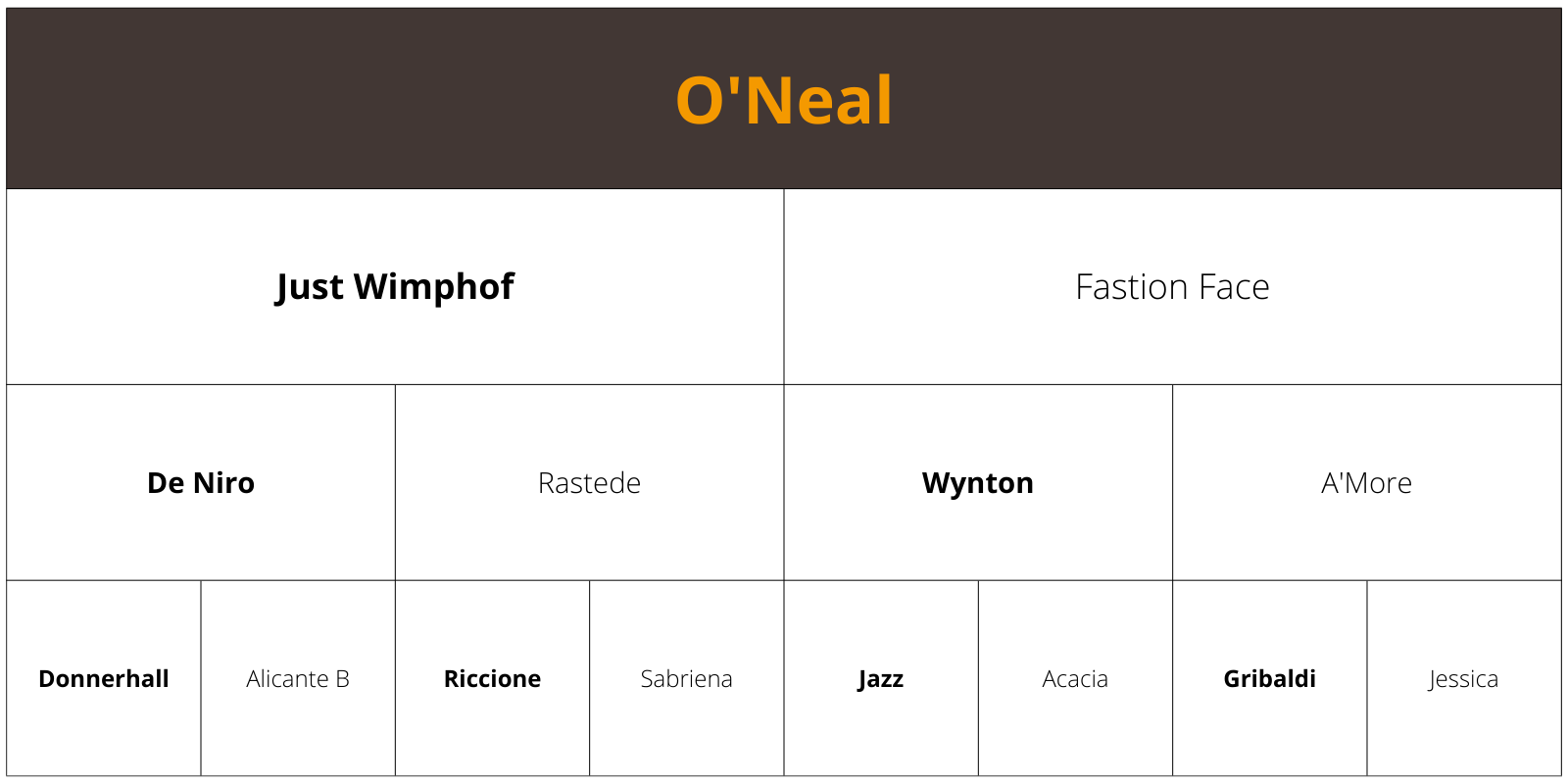 O’Neal