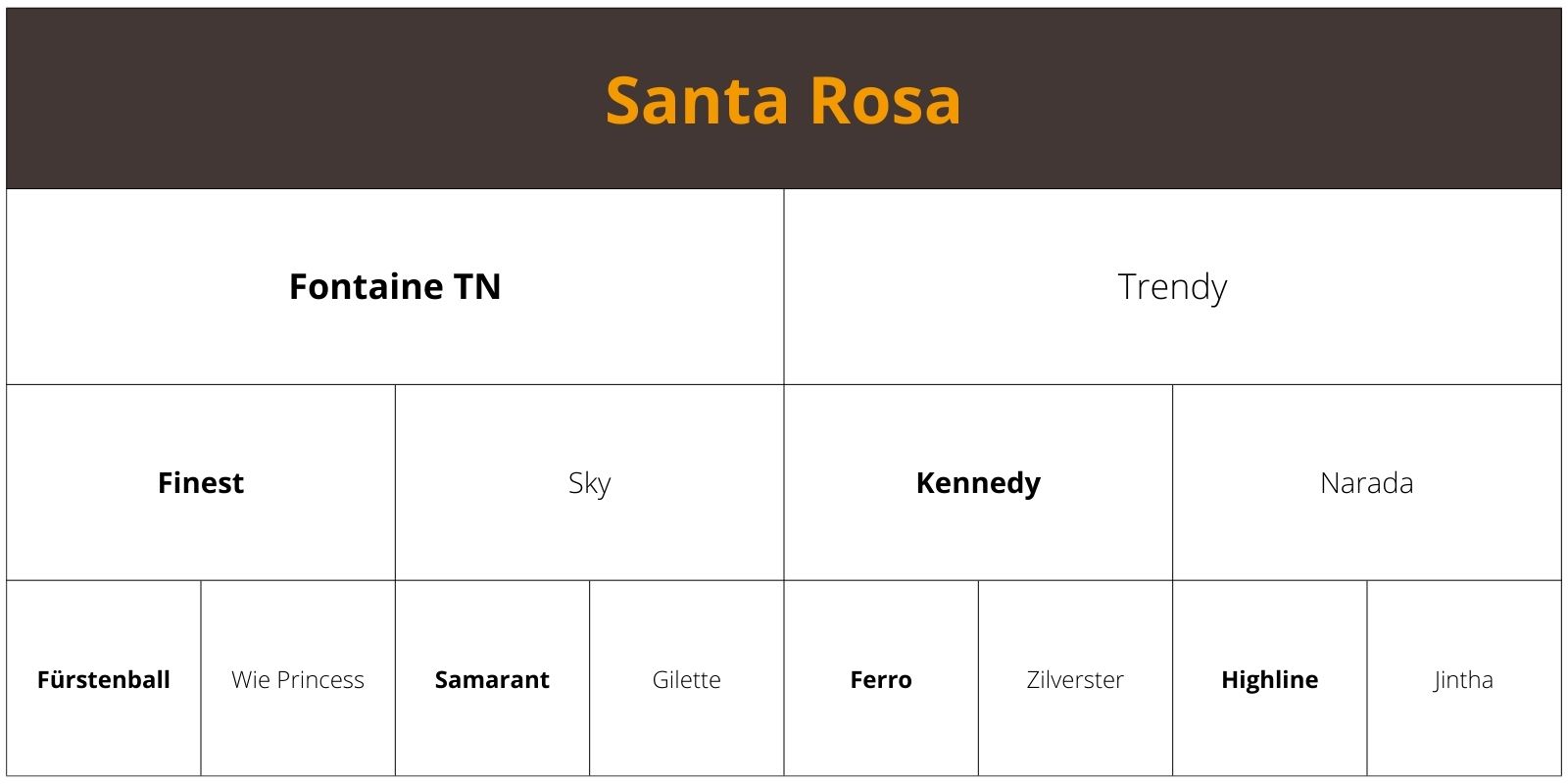 Santa Rosa