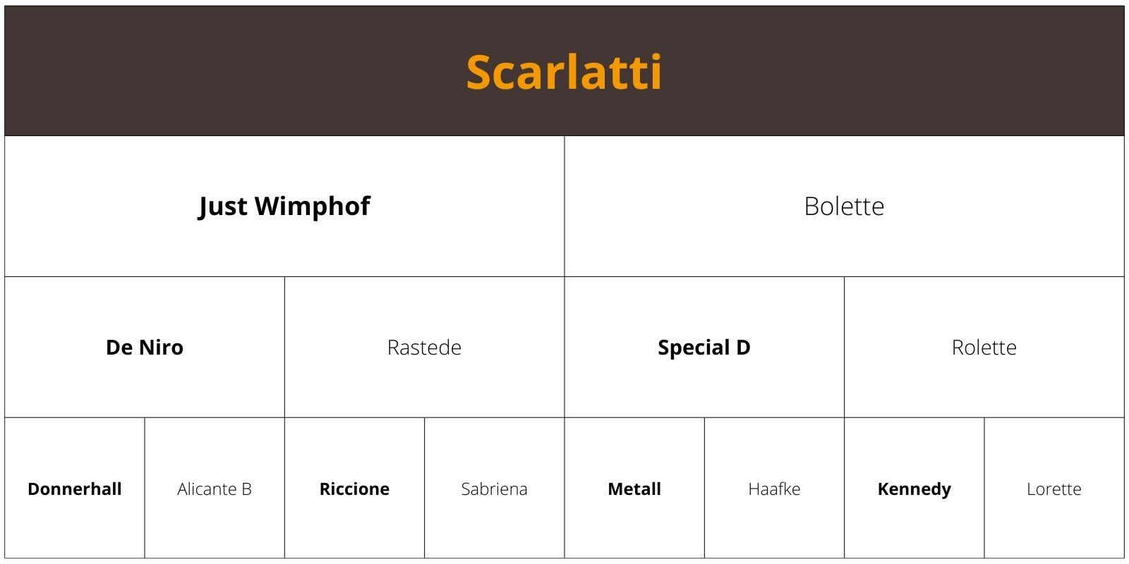Scarlatti