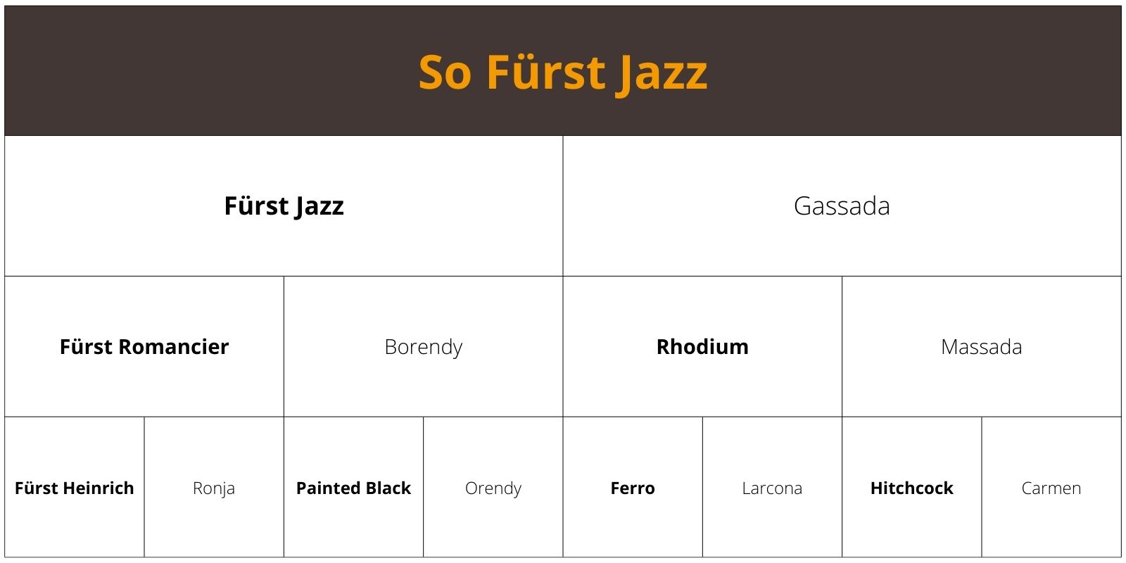 So Furst Jazz