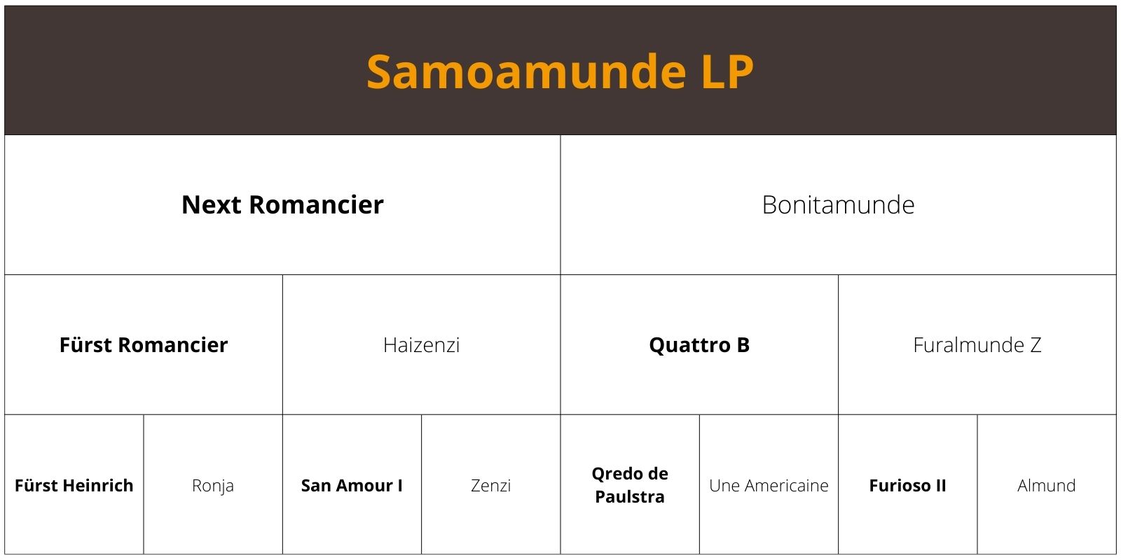 Samoamunde LP