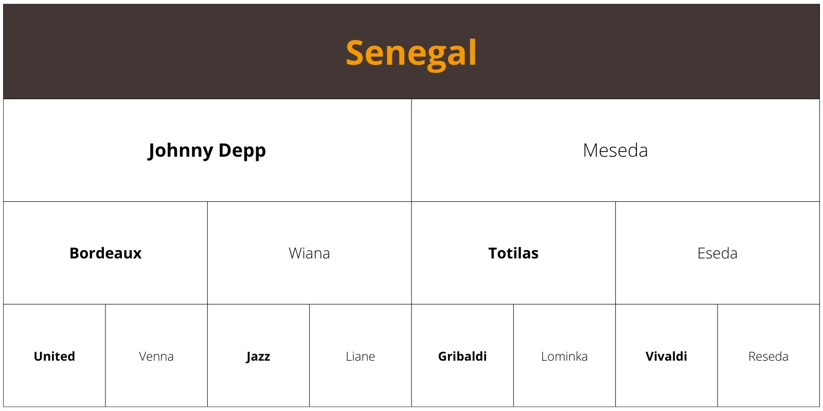 Senegal