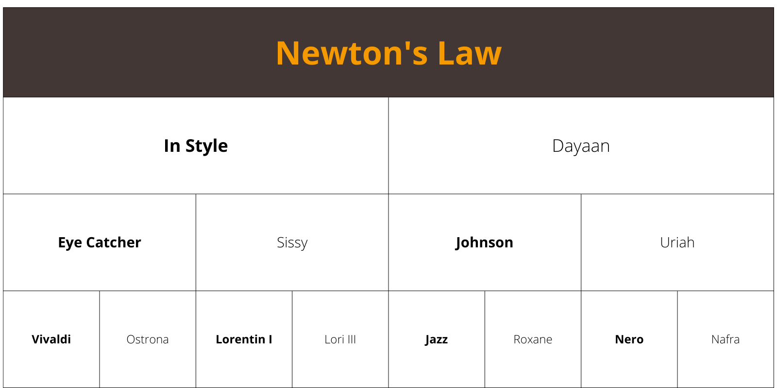 Newtons Law