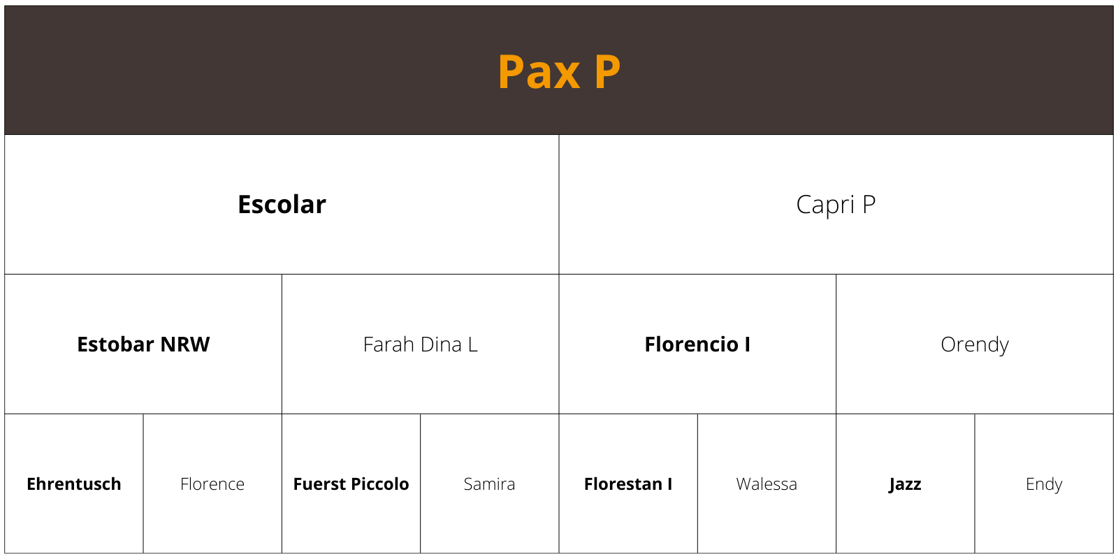 Pax P